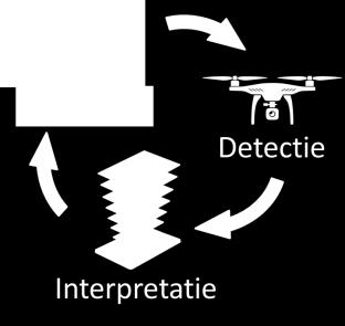 RGB camera Bepalen van