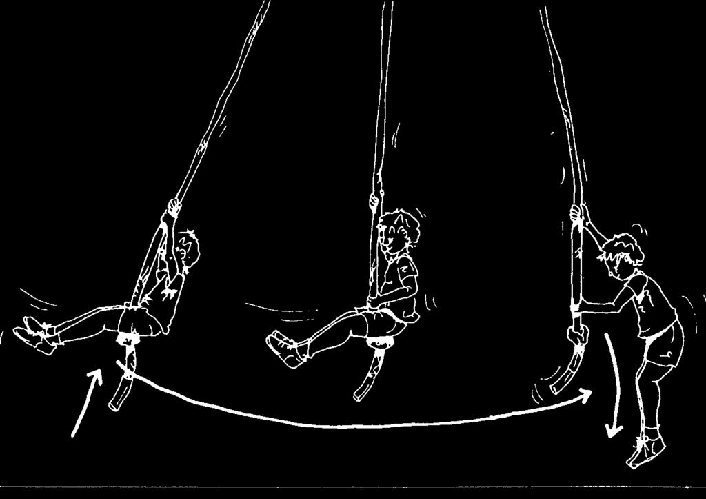 71 SCHOMMELEN SLINGEREN - ZWAAIEN IN ZIT STAND - HANG - STEUN Om aan de typische hangtoestellen zoals rek en ringen grote zwaaien te kunnen maken, is een uitgebreide scholing van de zwaaien in hang