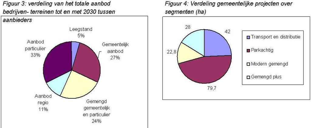 De ontwikkeling van Badhoevedorp Zuid dient te voorzien in een behoorlijk positief resultaat, dat ten gunste komt van de omlegging van de A9.