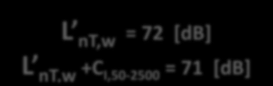 ball metingen L nt,w = 72 [db]