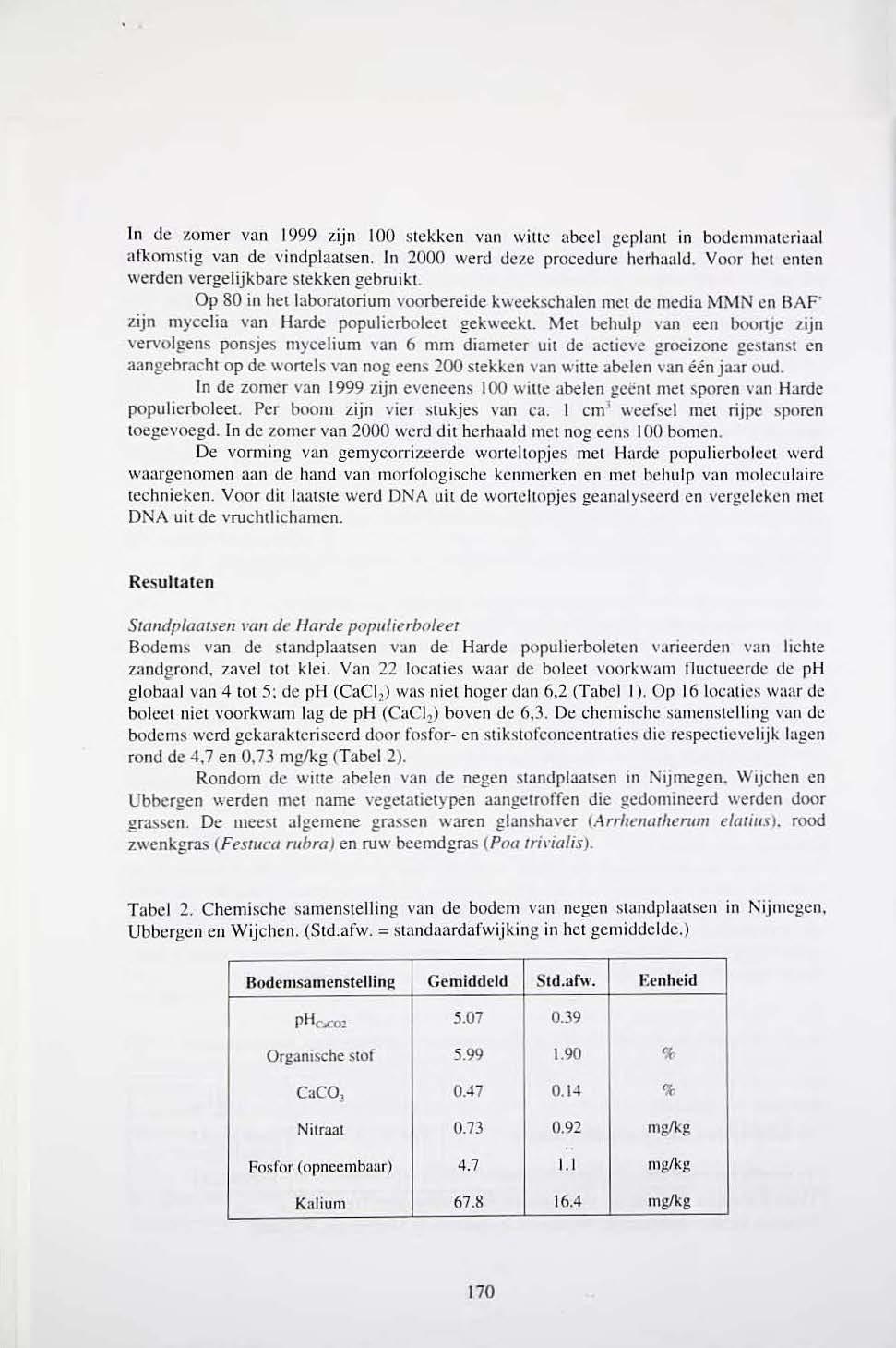 In de zomer van 1999 zijn 100 stekken van wille abeel gcplanl in bodcrnm:lleriaul afkomstig van de vindplaatsen. ln 2000 werd deze procedure hcrhanld. Voor 111.