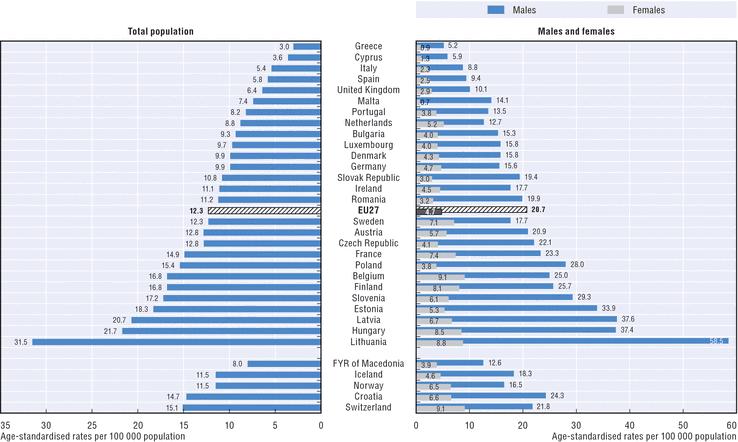 Rates 4