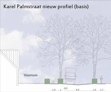 3.1 Inrichtingsplan openbare ruimte