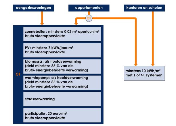 2017 Hernieuwbare energie 1 2 3 4 5 6 In 2017