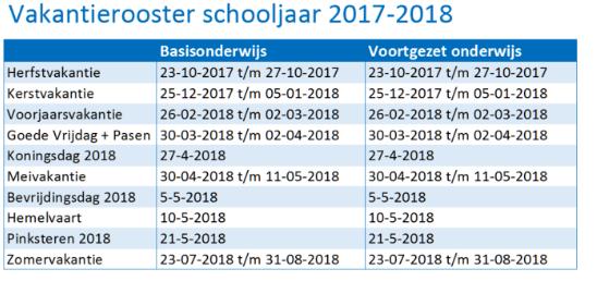 Vakantierooster 2017-2018 Het vakantie rooster voor schooljaar 2017-2018 is vastgesteld.