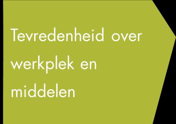 Bevindingen Werken op prettige werkplek met goed materiaal Medewerkers zijn (redelijk) tevreden over de plek waar en de middelden waarmee zij werken.