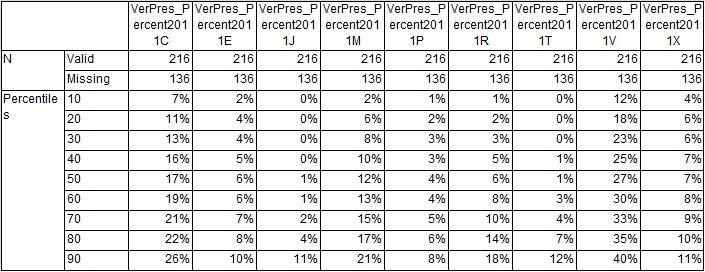 Differentiaties binnen mondzorgpraktijken via prestatiecodes per hoofdstuk uitleg: er zijn kennelijk 10%