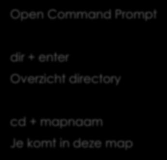 Commands Open Command Prompt dir + enter