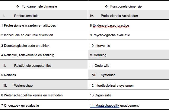 Impact opleiding: competenties Tabel 3: Competentieprofiel van de HGR voor de Belgische