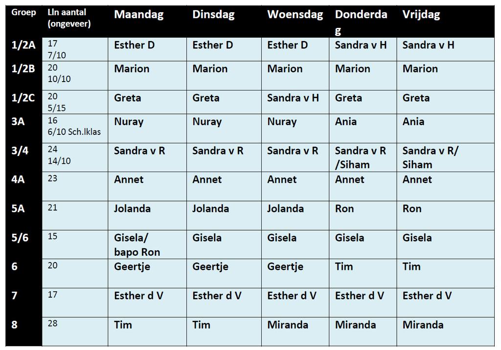 Definitieve Groepsindeling Schooltijden, vakantierooster en studiedagen Schooltijden: maandag, dinsdag, donderdag en vrijdag : woensdag : 08.30-14.30 uur 08.30-12.