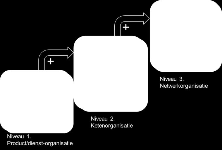 Het is een administratief lichte organisatie. Vrijwel geen aanbestedingstrajecten (en indien nodig dan gezamenlijk). Blink staat voor ontzorgen van de gemeente(n).