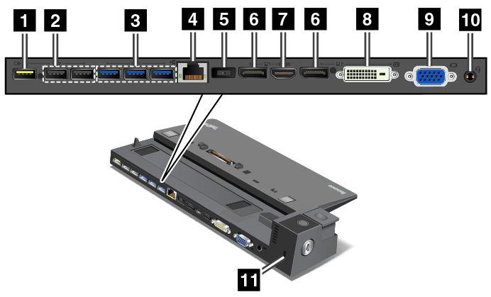 ThinkPad Ultra Dock Voorkant 1 Aan/uit-knop: druk op de aan/uit-knop om de computer in of uit te schakelen.