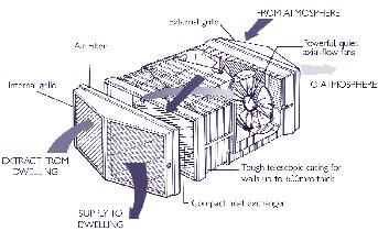 001 VENTILATION ÉCONOMISANT DE L ÉNERGIE Le modèle HR500 convient à des applications dans des piscines, des salles de classe et des bureaux et dans le secteur de la santé et des loisirs.