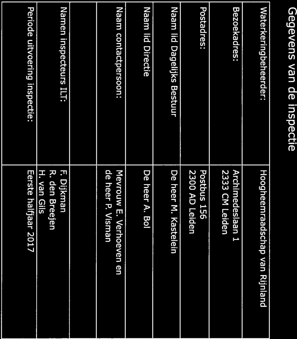 Gegevens van de inspectie Waterkeringbeheerder: Hoogheemraadschap van Rijnland Bezoekadres: Archimedeslaan 1 2333 CM Leiden Postadres: Postbus 156 23 AD Leiden Naam lid Dagelijks Bestuur De heer M.