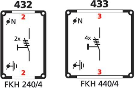 Schakelkasten met lastscheiders Kasten met meerdere schakelaars 45 / 690 Vac 864423 Schakelaarkasten met