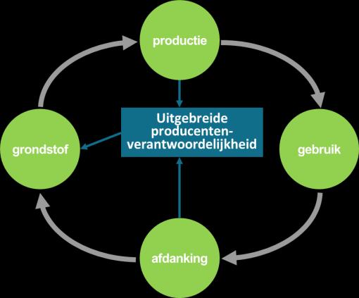 Tt slt nieuwe financieringsmdellen