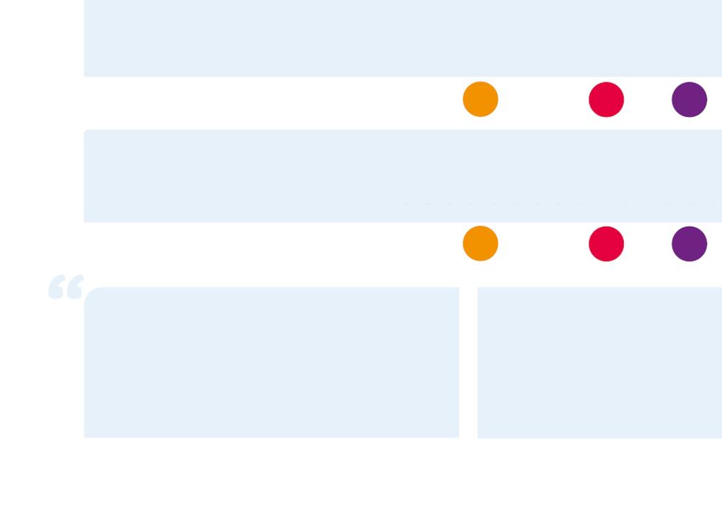 46% mantelzorg Mijn rol thuis vervullen 62% 38% 44% aandoening 31% 65+ 45% mantelzorg Mijn tijd besteden zoals ik dat wil 58% 42% 48% aandoening 33% 65+ 49%