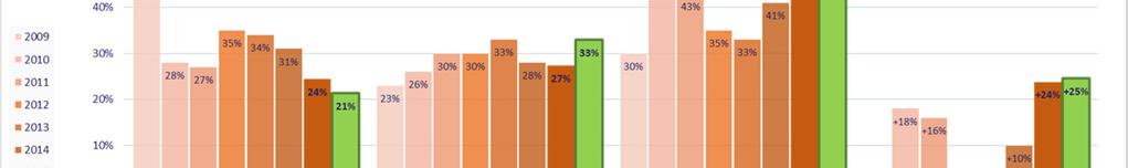 POL januari 2017 Themabevraging Outlook 2017 Naar goede gewoonte koppelen VKW Limburg en UNIZO Limburg aan de POL bij het begin van het nieuwe jaar ook een terugblik op het voorbije en een