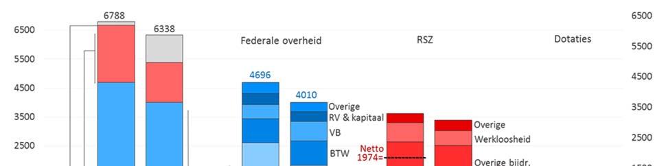 DECOSTER ET AL. INTERREGIONALE FINANCIËLE STROMEN - REFLECTIES AUTEURS 11 juli 2017 7 In internationale vergelijkingen zijn dit interregionale stromen van eerder beperkte omvang.