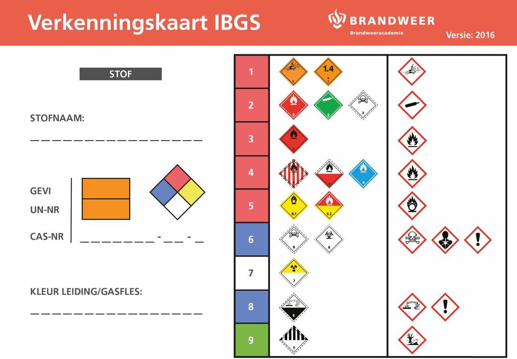 De IBGS-verkenningskaart (op A3 voor gebruik in de