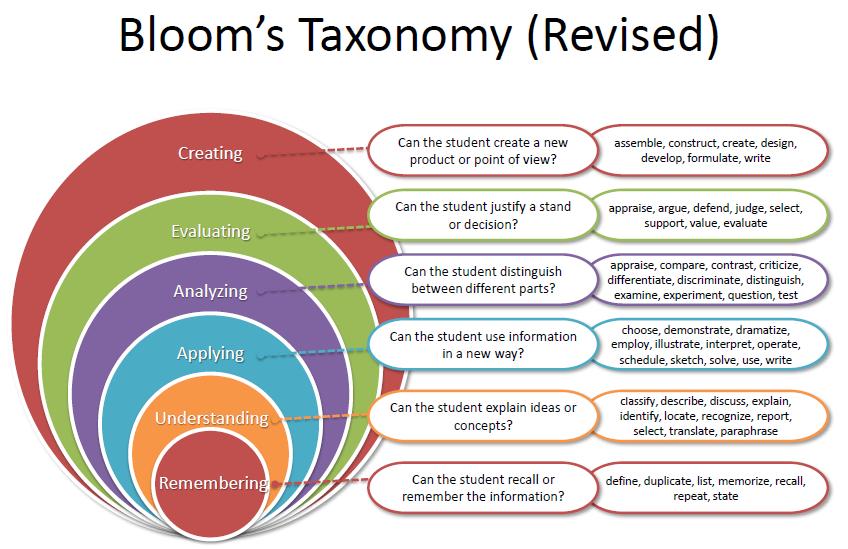 Firm goals flexible means : De uitdaging is dus de volgende : hoe kunnen we Learning Outcomes zo formuleren dat ze tegelijkertijd : - een stevige basis vormen voor het bereiken van een helder