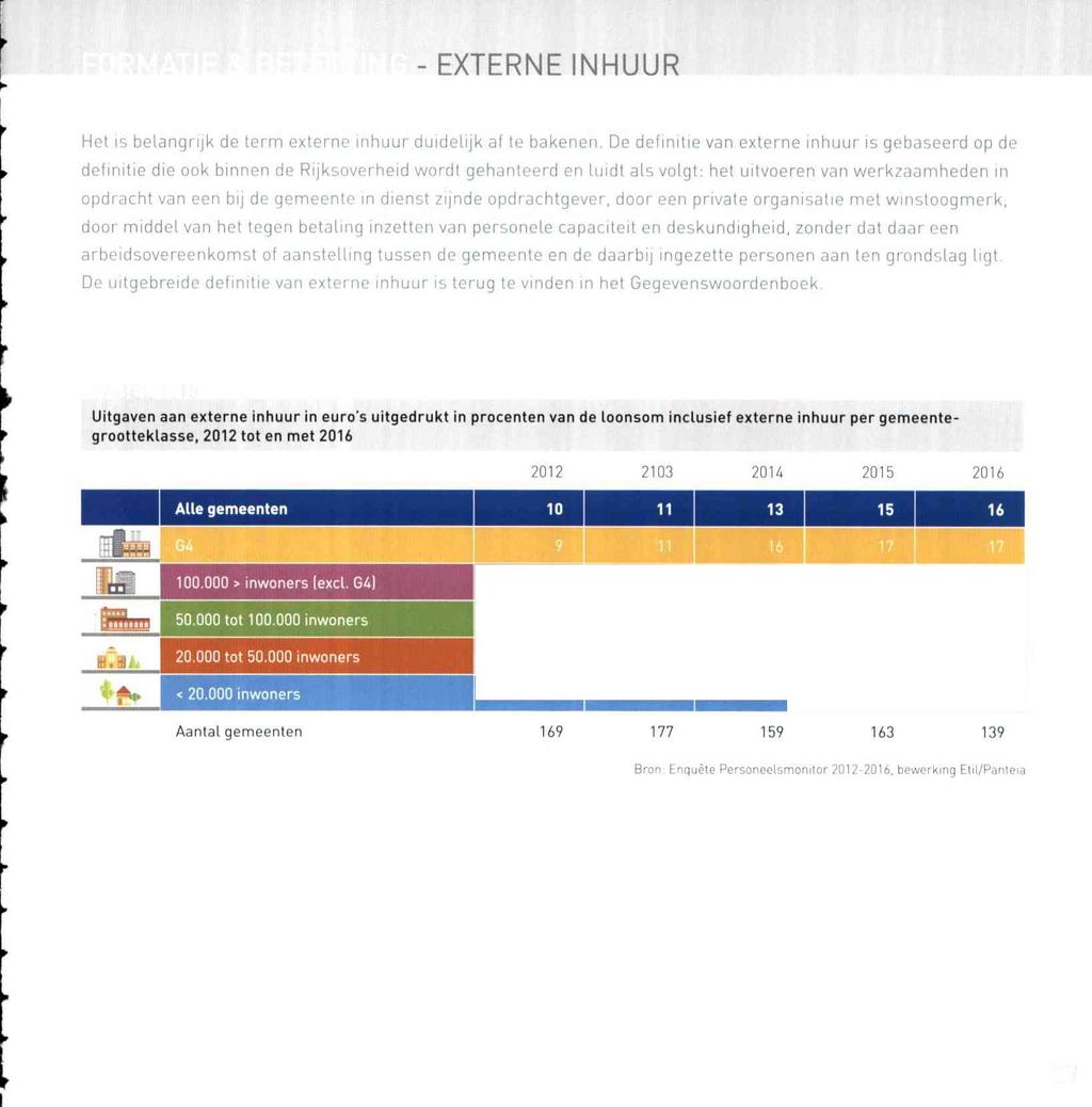 - EXTERNE INHUUR Het is belangrijk de term externe inhuur duidelijk af te bakenen.