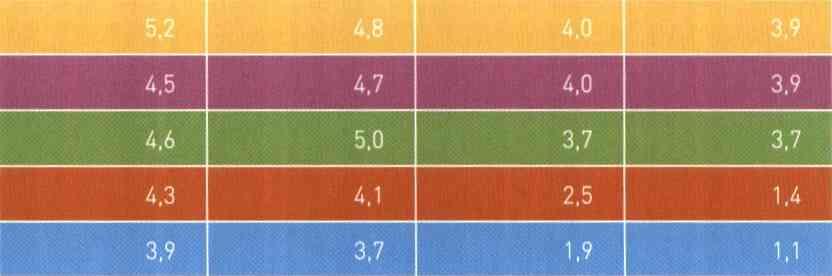 A* y* ':v Gemeentelijke verzuimnorm en best practice per gemeentegroottek'lasse In procenten, 2015 en 2016 '^10Ö.O 100.000 > inwoners lexcl. G4) 50.000 tot 100.000 inwoners 20.000 tot 50.