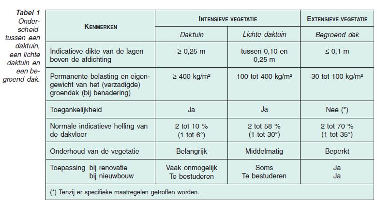 Overzichtstabel Beetje optimistisch - tot ca.