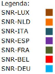 Een andere SNR merkt op dat de resultaten van het EATC de indruk wekken dat het aardig gaat, maar dat het de vraag is hoe ver je als samenwerkingsverband wilt gaan.