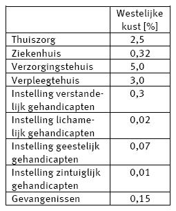 worden beschermd. De Oosterscheldekering is gesloten. Binnen enkele uren komt er bij een overstroming in de gebieden 0,5 tot meer dan 2 m te staan.