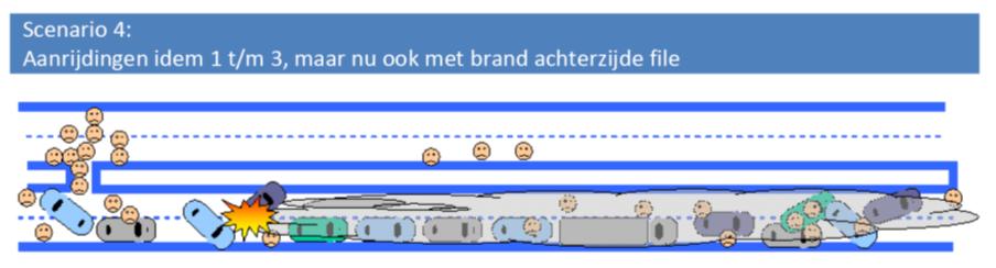 stoffen. De effecten van incidenten in tunnels kunnen sterk vergroot worden door het ontstaan van brand.