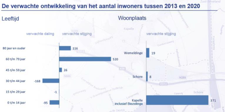 Kapelle en Biezelinge worden door het CBS getypeerd als weinig stedelijk (500-1.000 adressen per km²). Schore en Wemeldinge als niet stedelijk (< 500 adressen per km²).