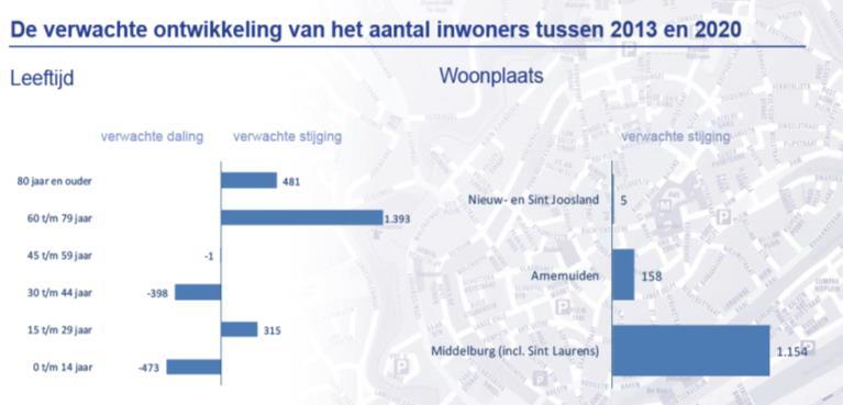 500 adressen per km²). Arnemuiden als weinig stedelijk (500-1.000 adressen per km²). Nieuw- en Sint Joosland en Sint Laurens zijn niet stedelijk (< 500 adressen per km²).