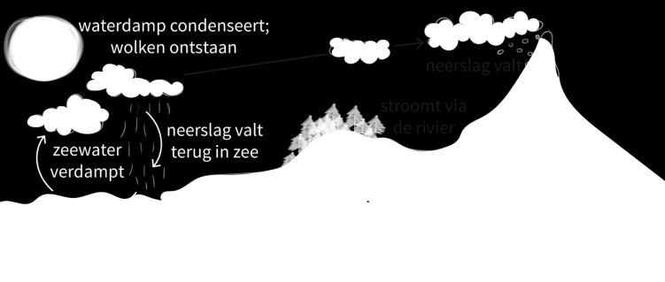 Groep 6 kent 5 thema s: - Tijd van regenten en vorsten - Tijd van pruiken en revoluties - Tijd van burgers en stoommachines - Tijd van wereldoorlogen - Tijd van televisie en computer NB: Omdat wij