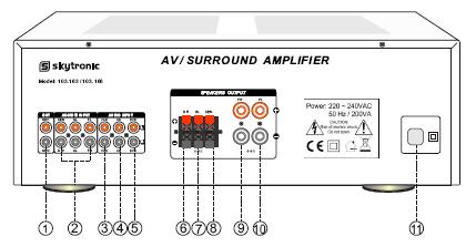 Arrière Télécommande 1. Sélection de la source audio : CD/VCD, AUX, AC-3 2. Non affecté 3. Contrôle de volume général 1. SW : Port de sortie audio 2. Entrée audio pour AC-3/DTS 3.