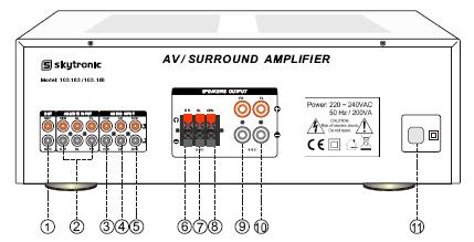 Achterzijde Afstandsbediening 1. Keuzetoetsen Tuner/CD/VCD/AC3 2. Niet aangesloten 3. Master Volumeregelaar 1. SW: Audiouitgang 2. Audioingang voor AC-3/DTS 3. Audioingang voor VCD 4.