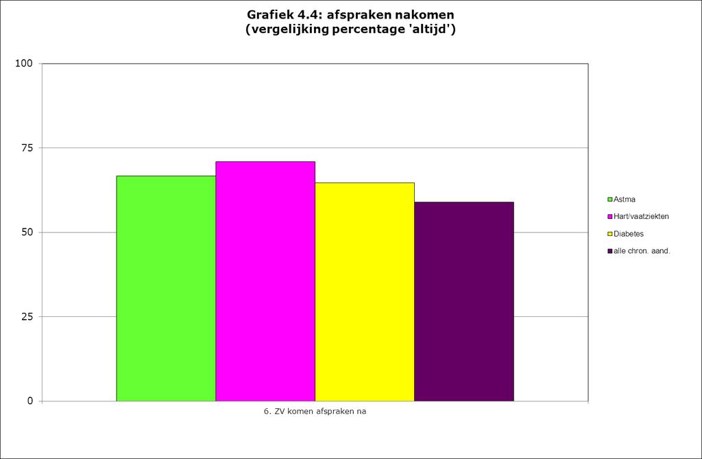 Rapportage