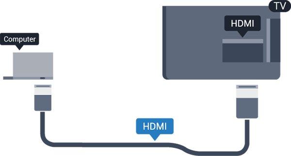 4.13 Computer Denk eraan om de instelling Game of computer op Uit te zetten als u klaar bent met gamen. Aansluiten U kunt uw computer aansluiten op de TV en de TV als computerscherm gebruiken.