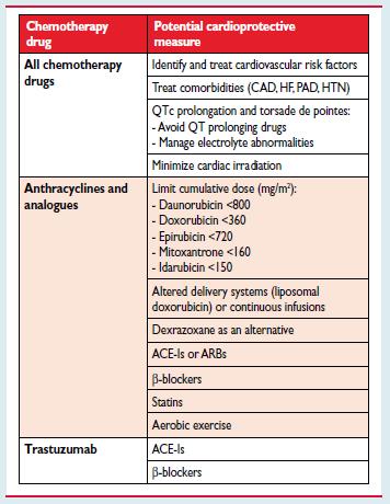 Preventie/ behandeling Primaire preventie Oncologische