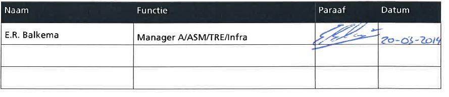 DOCUMENTBEHEER Documentgegevens Opdrachtgever Opgesteld door A/ASM/TRE/AOA, M.E. Bos A/ASM/TRE/AOA, N.A.M. Schmidt i.s.m. H.P.