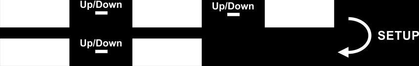 01) Druk op de knop MODE totdat op het display wordt weergegeven. 02) Druk op de knop SETUP om het menu te openen. U kunt 512 verschillende DMX-adressen kiezen.