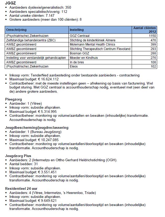 Onderstaand overzicht geeft inzicht in het aantal contractpartners per pakket, de budgettaire omvang per pakket en de mate van complexiteit ervan Landelijk Transitie Arrangement eservering van 3,76%