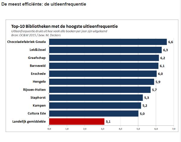 De selectie en aankoop van de boeken en dvd s is voor de provincie Gelderland gecentraliseerd in Arnhem en wordt uitgevoerd door het team Centraal Collectioneren.