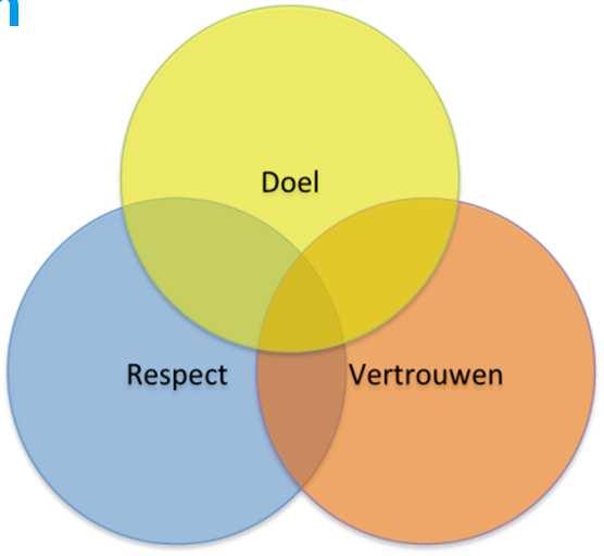 Waarom regionaal?