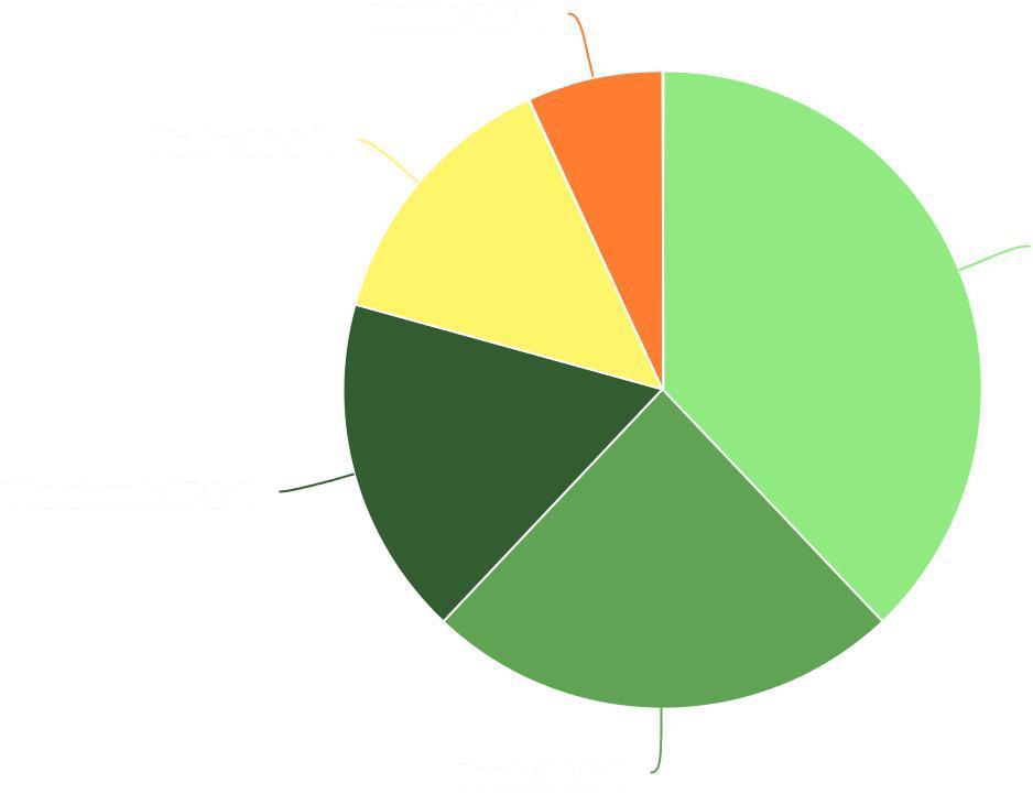 Dashboard Kosten Onderhoudskosten direct 16.248,65 Onderhoudskosten op termijn 23.896,06 Totaal (betreft NHG) 40.144,71 Verbeteringskosten (geen NHG) 7.