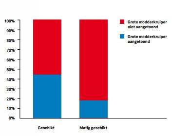 Habitatkennis belangrijk 2.