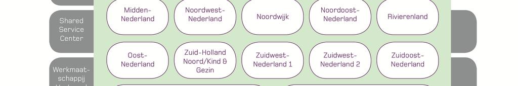 Sinds 2003 zijn de oude instellingen, die zich hadden ontwikkeld tot zorgcentra, opgesplitst naar vijf sectoren.