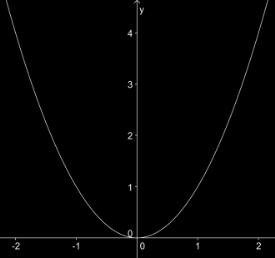 grafisch-algebraïsche weg in een gestructureerd schema worden gegoten.