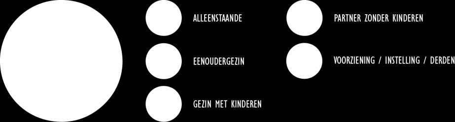 we een grote groep vluchtelingen. Samen met een team gedreven vrijwilligers, zoeken we met hen naar woonst en bieden psychosociale ondersteuning.