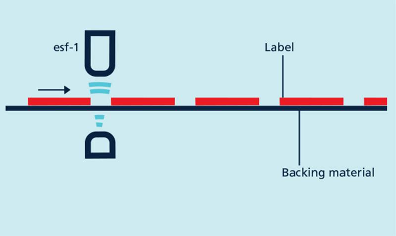 esf-1 as label sensor B) Backing materiaal en etiketten apart teachen Het signaalniveau voor het backingmateriaal en de etiketten kunnen zeer kort bij elkaar liggen.